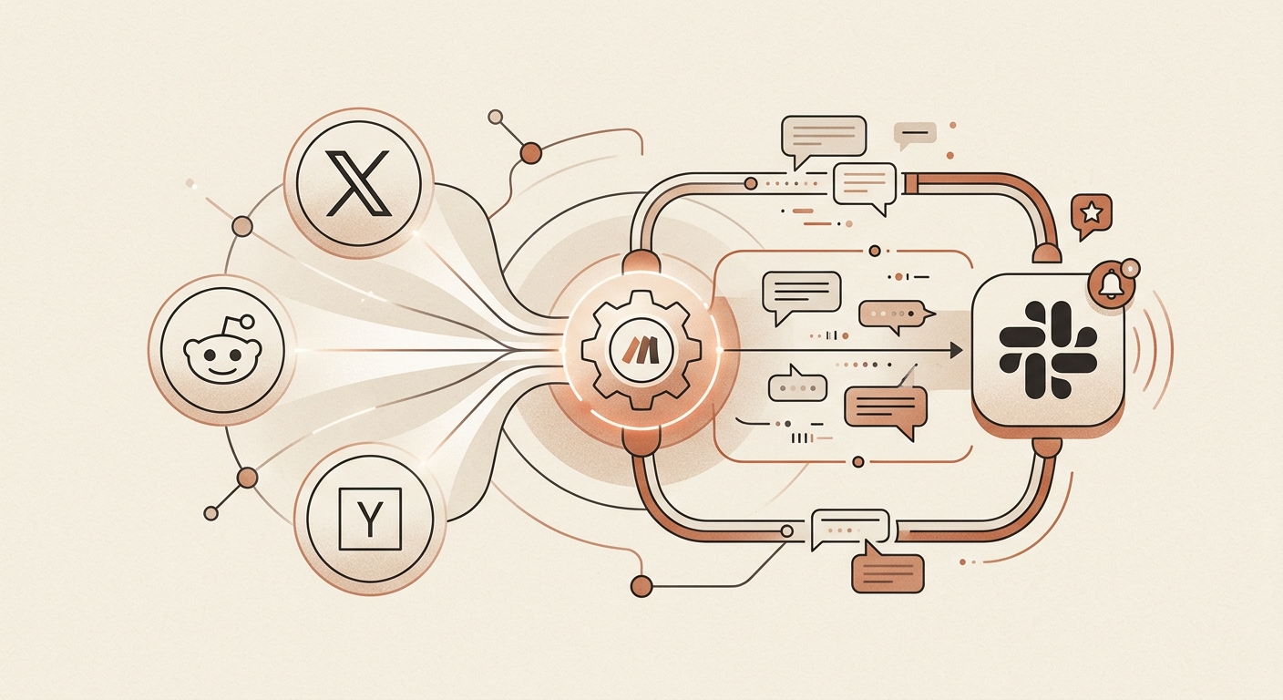 Daily Social Listening Automation Template
