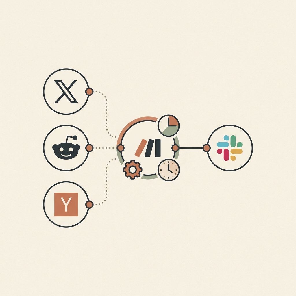 Daily social listening automation template